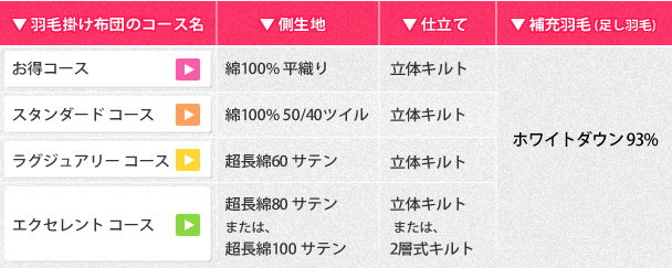 羽毛布団リフォーム(打ち直し)仕様