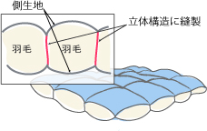立体キルト